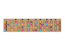 Color Code Ukulele - Key - Sheet Music Diagram - Learning ...