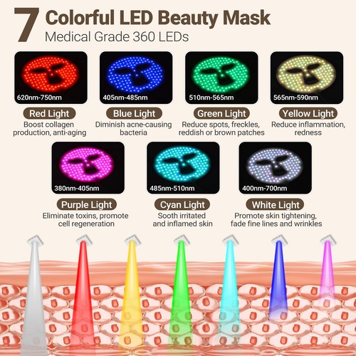 Frovab Led Face Mask Light Therapy,7 Colors Near-infrared Red Light for Acne - Picture 2 of 9
