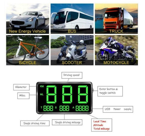 Автомобильный gps спидометр