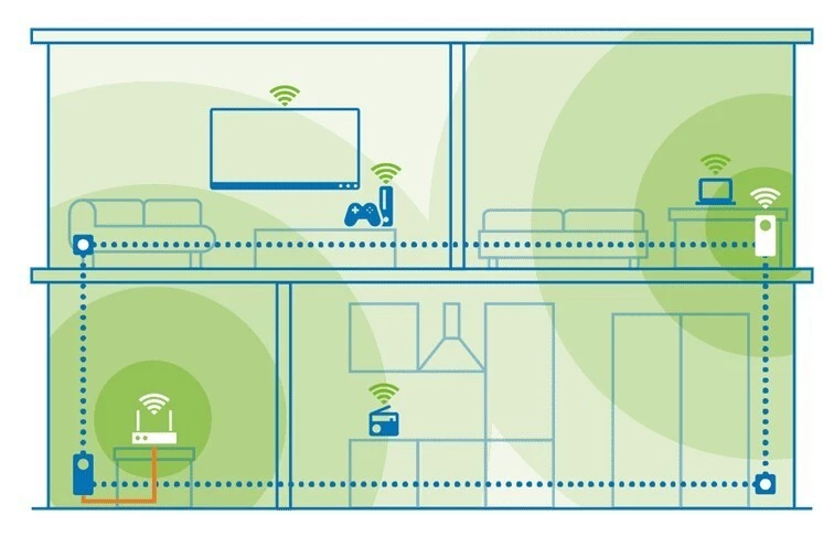 Devolo Magic 2 WiFi Next Powerline 2400 Mbps  WLAN Verstärker Mesh  1x Adapter - Bild 4 von 4