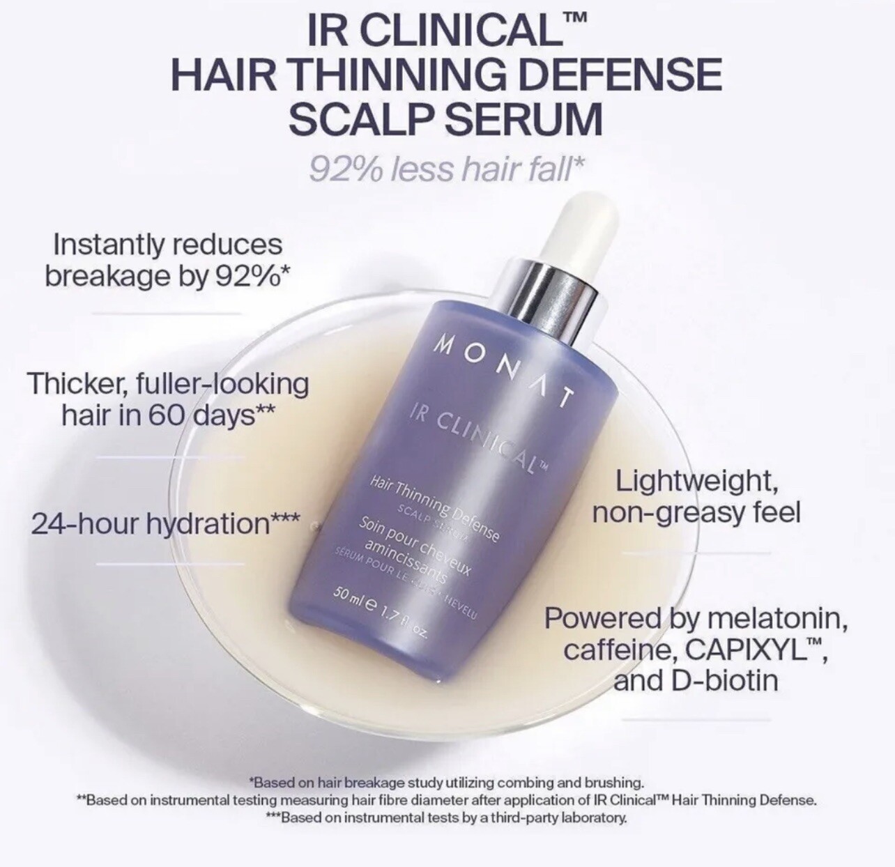 Monat IR Clinical Set Shampoo Conditioner and Serum NEW For Thinning Hair