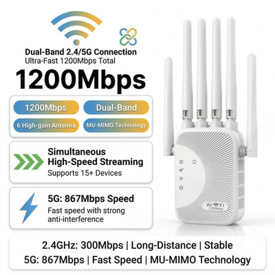 WiFi Extender 6-Antenna Strong Signal, 1200Mbps Dual Band (5GHz/2.4GHz) Booster