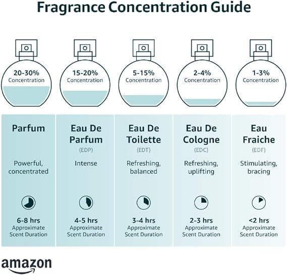 Maison Alhambra Infini Rose Fragrance 3.4 Fl Oz Unisex Perfume for