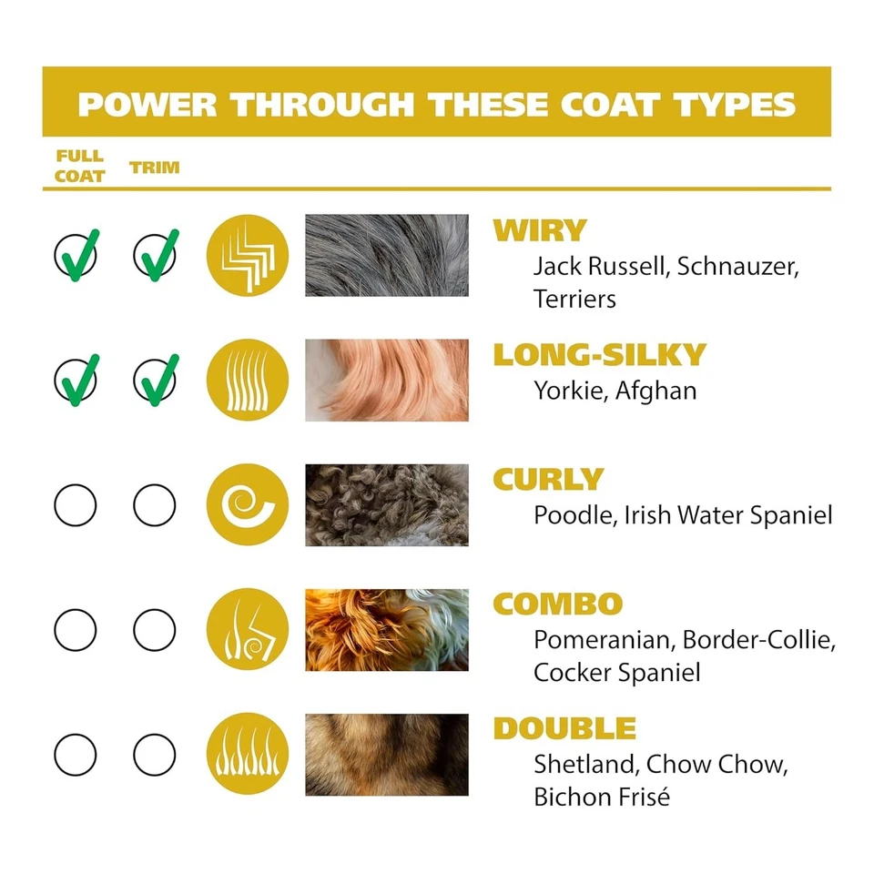 WAHL Profesional PET CORTAPELOS Kit de Acicalamiento para Perros Resistente Recortadora Pelo Grueso EE. UU. Foto 2 de 4