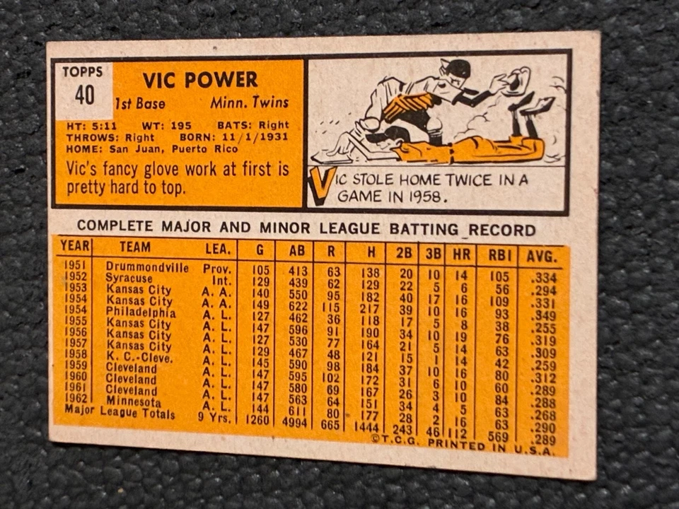 1963 Topps Vic Power #40 - En muy buen estado - sin pliegues - esquinas inferiores suaves Foto 2 de 2