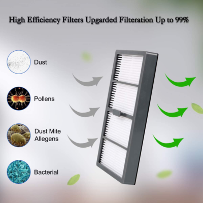 Replacement Parts for iRobot Roomba S9 S9+ Vacuum Filter Roller