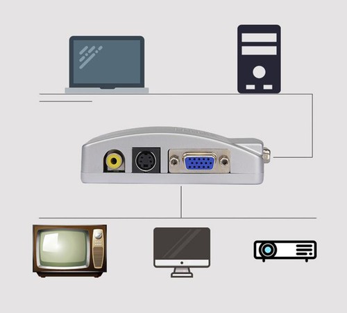PC Laptop CCTV VGA to TV AV RCA S-Video Converter Adapter Box Composite HDTV LCD - 第 8/8 張圖片