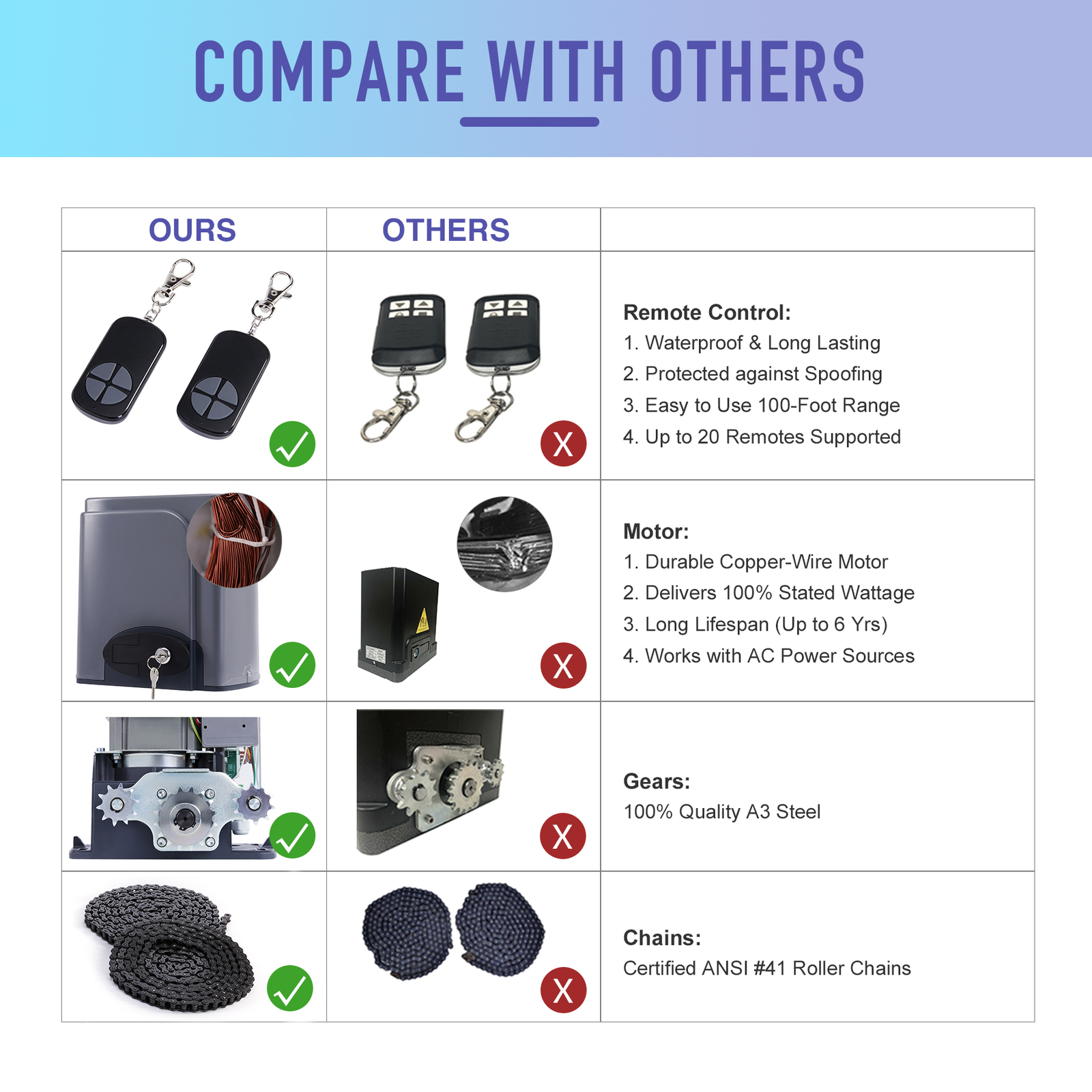 Homelink Control COZ Sliding Gate Opener 1400lbs Automatic Door