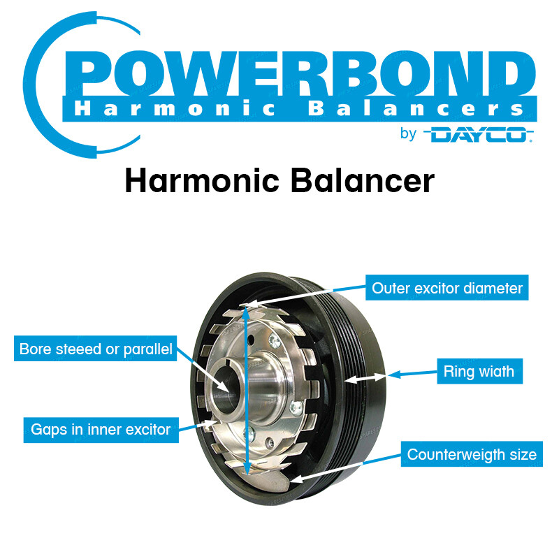 Dayco Powerbond Harmonic Balancer OEM Replacement for Honda Odyssey RA