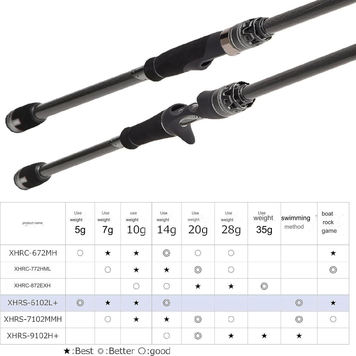 ABU GARCIA Rock Fish Rod Spinning Salty Stage Prototype Rock