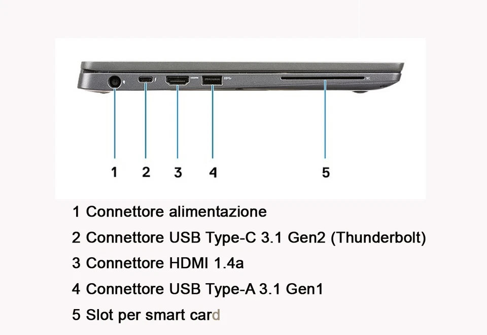 Notebook 14" 7400 i5-8265U DDR4 16 Gb SSD 256 Gb 1920x1080 - Immagine 3 di 4