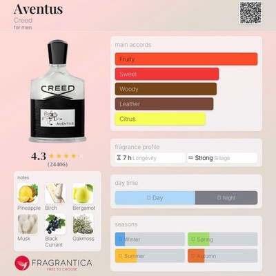 AVENTUS MEN'S COLOGNE BY CREED EDP SAMPLE SPRAY 10ML/0.34OZ🐎 | eBay