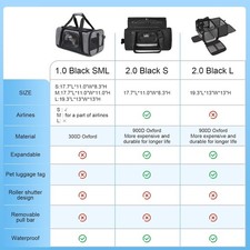 TSA Approved Pet Carrier for Small Cats Dogs, Travel Bag with Adequate Ventil...
