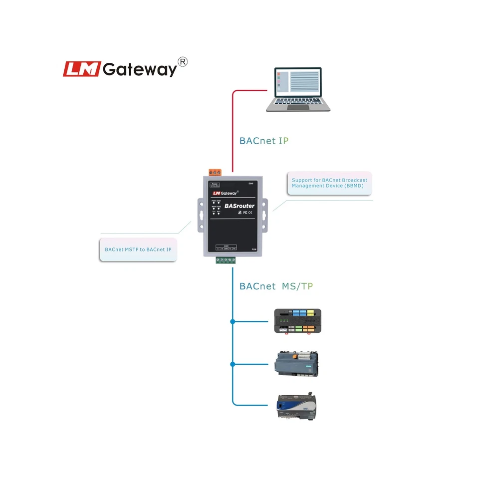 Router BACnet LM 101-B para soporte de construcción, BACnet MS/TP a BACnet IP, 10/10... Foto 3 de 4