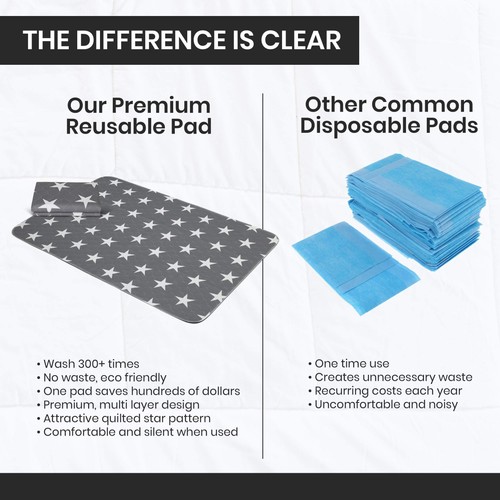 1 Pack 52x34 Large Reusable Bed Pads, Incontinence, Washable, Waterproof, Pee - Picture 7 of 9