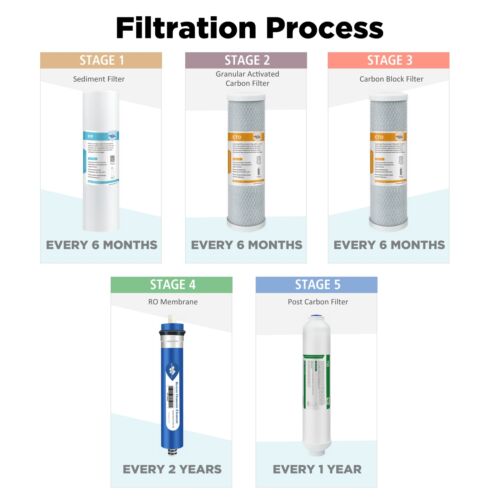 50 GPD RO Water Filter Replacement for APEC 5/6/7 Stage Reverse Osmosis System - Picture 2 of 12