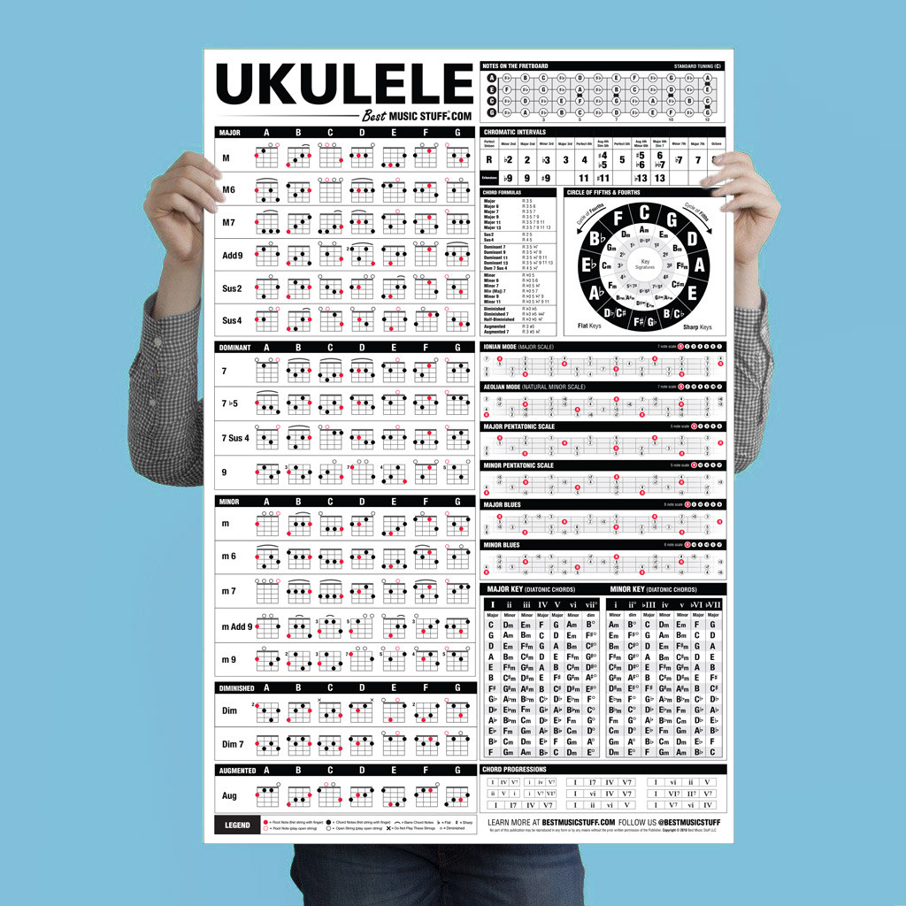 The Ultimate Ukulele Reference Poster Ebay The Ultimate Ukulele Reference Poster Ebay
