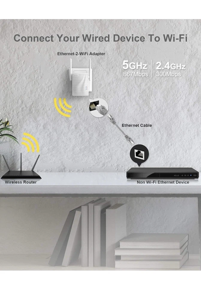 BrosTrend AC1200Mbps Adattatore WiFi Ethernet Bridge Dual Band 2.4 / 5GHz Porta - Immagine 2 di 4