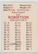 1973 APBA Baseball 1972 Season Bob Robertson 0n2