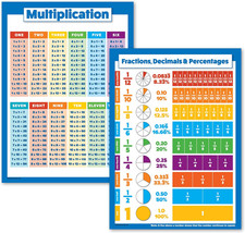 2 Pack - Multiplication Tables  Fractions, Decimals, Percents - Math Poster Set