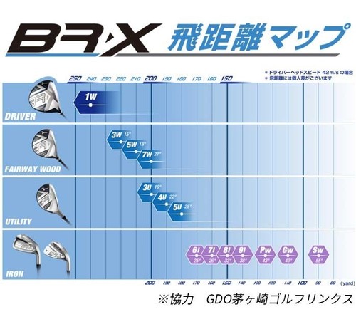 Mizuno Golf BR-X Mens Driver 10.5° R-Flex Original Graphite Shaft Japan Model RH - Picture 7 of 18
