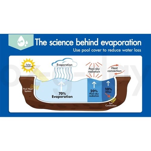 ALFORDSON Pool Cover 500 Microns Solar Blanket Swimming Isothermal 7X3.5M - Picture 6 of 12