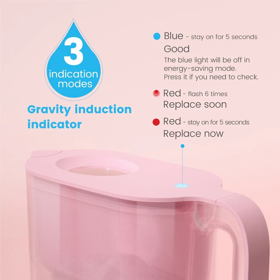 Waterdrop Elfin 5-Cup Water Filter Pitcher, NSF Certified, with 4 Filter, Pink - Image 4 of 4