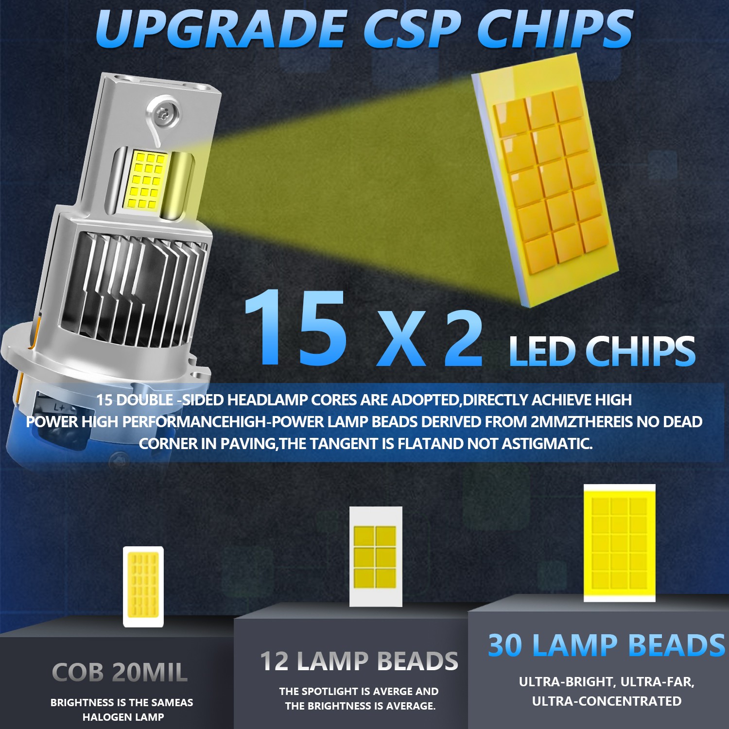 For Lexus LFA 2012 LED Headlight Bulbs Xenon White 6500K 36000LM Super Bright