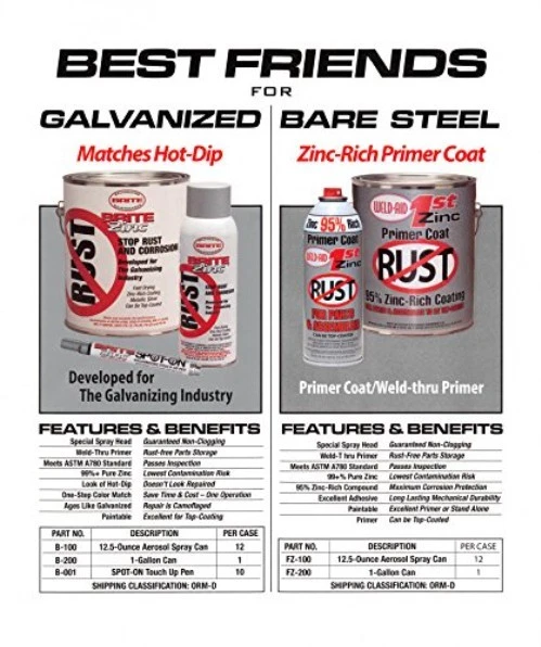 Богатая цинком металлическая краска, серая, 1 галлон - Изображение 3 из 4