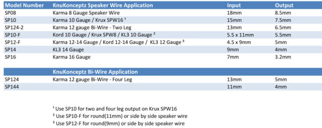 Speaker Wire Size Chart