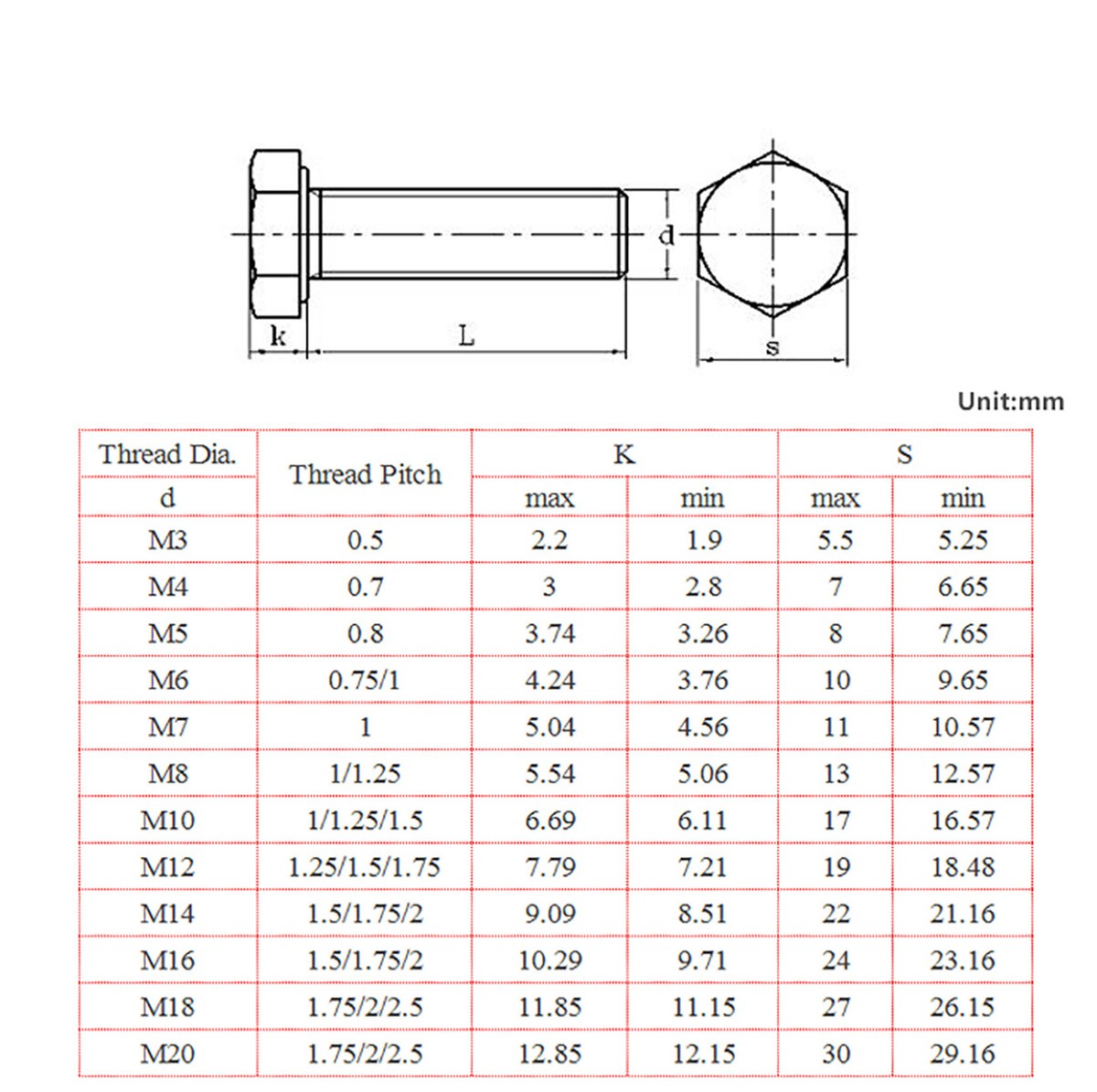 Lot de 20 vis à tête bombée M8 x 35 mm en acier inoxydable 18-8 (304), entièrement filetées, oxyde noir SG TZH Lot de 20 vis à tête bombée M8 x 35 mm en acier inoxydable 18-8 (304), entièrement filetées, oxyde noir SG TZH
