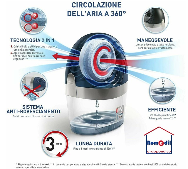 UHU 47090 - Deumidificatore originale 1000 g