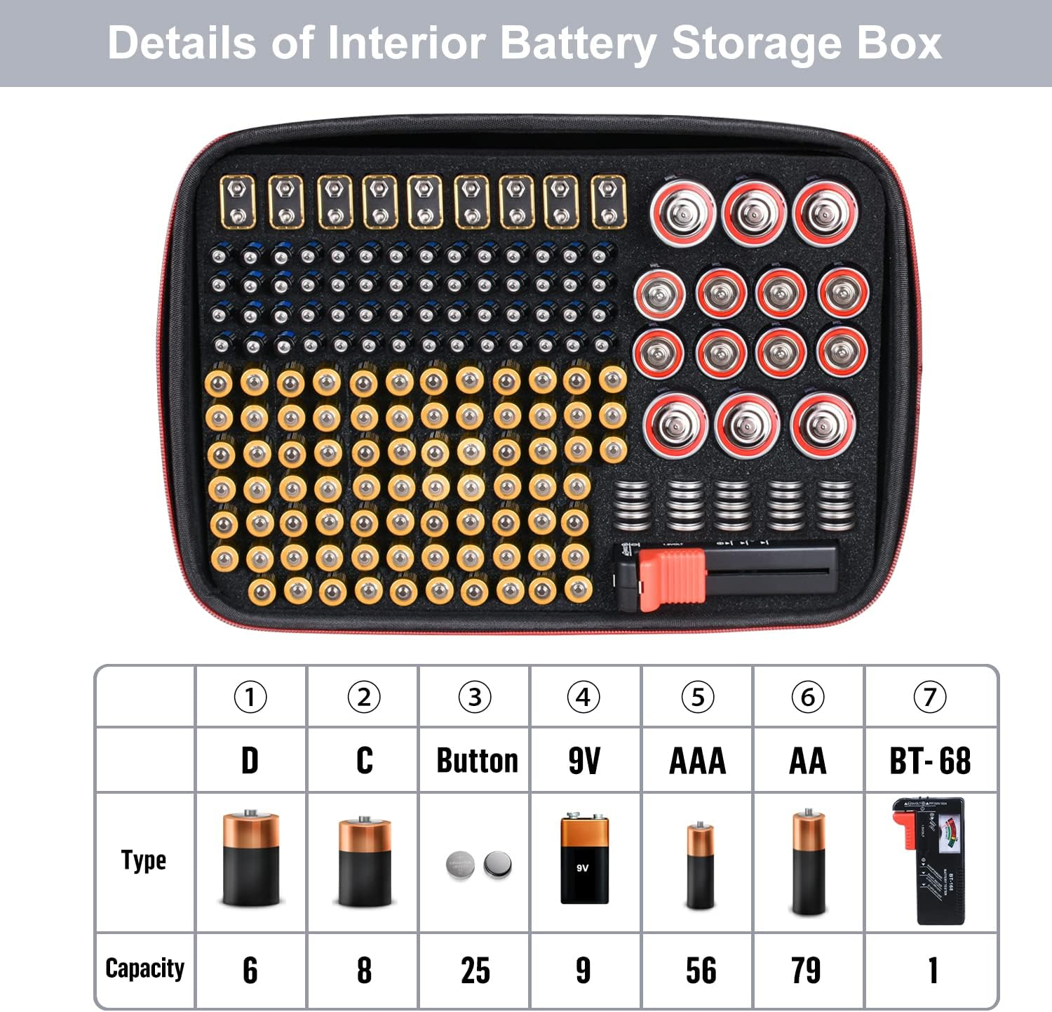 Battery Organizer Holder Storage Case with Tester Holds 199+ Batteries