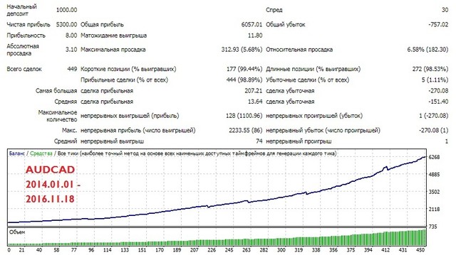 Details About Forex Ea Expert Advisor Ea Hedge Expert For Mt4 1 Live Acc - 
