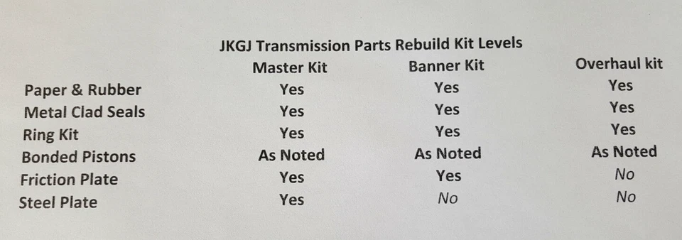 Kit de banner W4A33-1 AWD con sellos de embrague Viton para Mitsubishi Eclipse 1990-1999 Foto 3 de 4