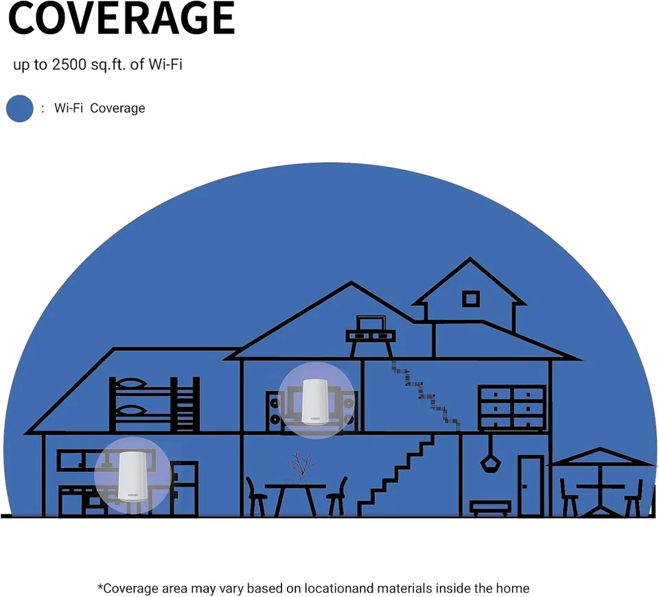 WiFi 6 Home Mesh 4G Lan Ports Azores AX1500-2 Pack.  BIG CLEARANCE !!!! - Image 4 of 4