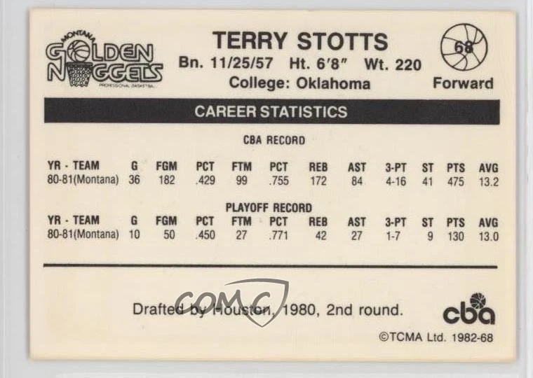 1981-82 TCMA CBA Terry Stotts #68 - Image 2 of 2