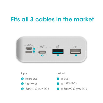 Power Bank Portable 30000mAh ROMOSS Sense 8+  External Battery With QC Two-way F