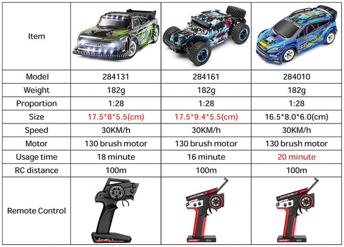 Wltoys 284161 2.4G 1/28 4WD RC Rally Drift 30km/h Off Road Light Racing RTR Car - Picture 8 of 26