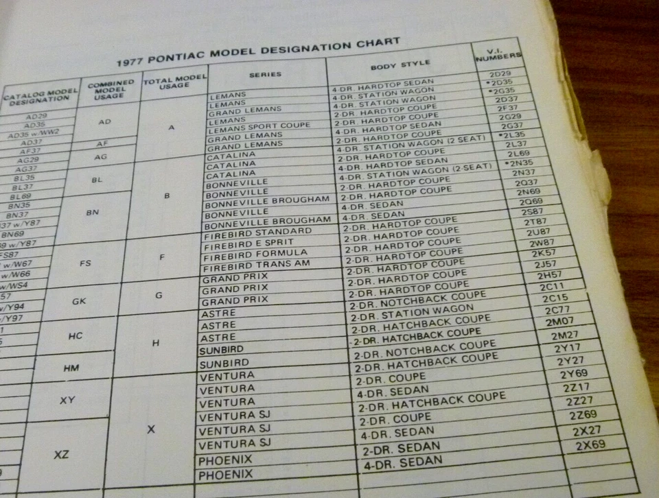 Pontiac Firebird 1976-1981 manual de catálogo de piezas 1977 1978 1979 1980 Foto 2 de 3