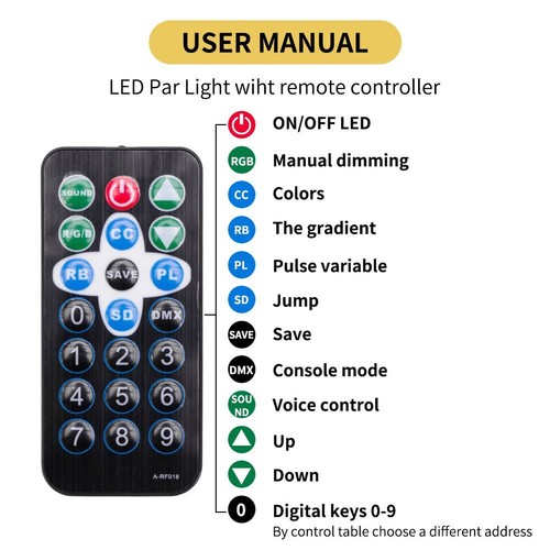 110W PAR Can Light 36LED RGB Stage Lighting DMX DJ Party Wash Up Lights - Picture 13 of 28