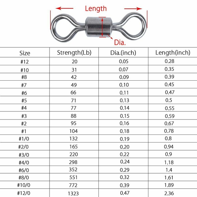 PLine HS3R5 Pucci 3 Barrel Rolling Chain High Speed Fishing Swivels