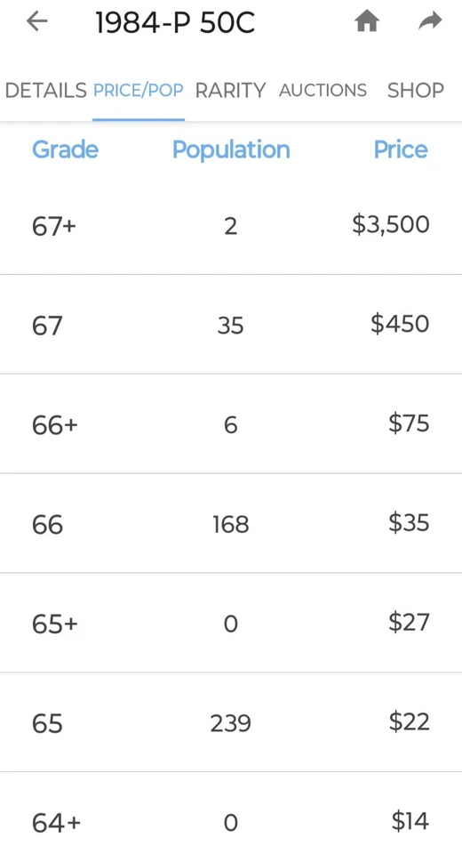 🔥RARE QUALITY 1984-P KENNEDY HALF-DOLLAR WDDO-001 W/ DDR VARIETY - Image 3 of 4