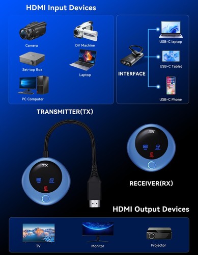 Wireless HDMI Transmitter und Receiver, 4K Decode 1080P Output, 2.4G/5G Plug - Bild 11 von 12