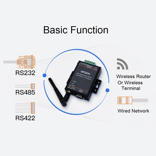 HF2211 Serial Server RS232/485/422 To WiFi & Ethernet DTU Network - Picture 8 of 12