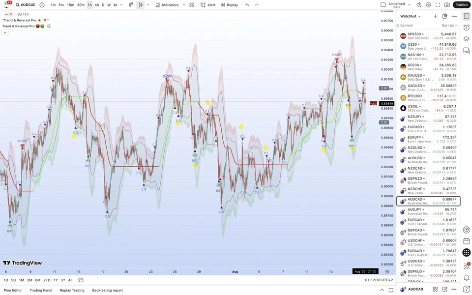 TradingView Premium Indicator ( Trend & Reversal Pro 🔺🔻) - Image 3 of 4