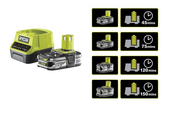 Ryobi One+ Akkuset RC18120-125 (18V/2.5Ah) Lithium Ionen Akku +LadegeräT RC18120-image