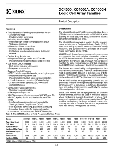 Circuit Intégré XILINX XC5202-5PC84C / XC5202-5PC84I - Neuf Original - Pour Développement Électronique Et Réparation