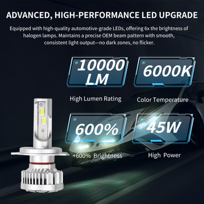 2003 BMW Motorcycle F650GS Dakar H4 LED Headlight Bulbs 20K Lumens