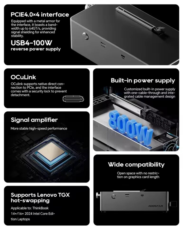 AOOSTAR AG02 eGPU Dock Portable eGPU with Oculink Port/USB4 - Image 4 of 4